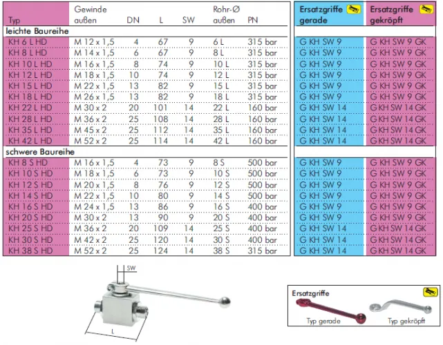 Größentabelle Hochdruck Kugelhahn Stahl verzinkt Schneidringanschluss alle Größen